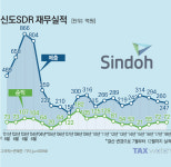 [가업본색]신도시스템 35억 지급보증에 담긴 뜻
