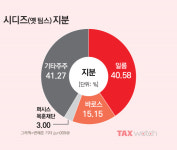 [가업본색]‘참, 쉽쥬!’…퍼시스 손태희 세습의 ‘백미’ 시디즈