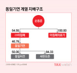 [가업본색] 퍼시스 손동창의 맏형 기업 동일기연
