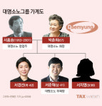 [가업본색]대명소노 서지영의 경영비법, ‘쉿!’…대명타워