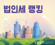 세금 많이 낸 이마트...백화점은 현대, 편의점은 CU