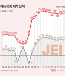 [가업본색]재능 2세 박종우가 맛 본 ‘유통의 힘’