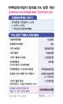 주택 임대료 5% 상한 계산하는 법