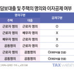 대출이자 갚고 소득공제도 받는 방법