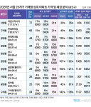 [인포그래픽]광진구 인기 아파트 TOP10