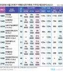 현대 사진 2