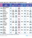 서초 사진 1
