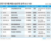 [2021 택스랭킹]보험사는 광장으로 모여라