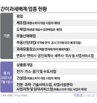 허브맘(간이과세자) | 이런 사업자는 간이과세 못합니다