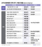 허브맘(간이과세자) | 이런 사업자는 간이과세 못합니다