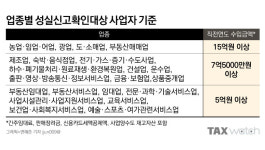 장사 좀 된다 싶으면 성실신고확인 대상