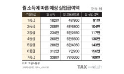 자영업자도 '실업급여' 받을 수 있다