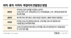 퇴직·휴직·이직자는 어떻게 연말정산할까