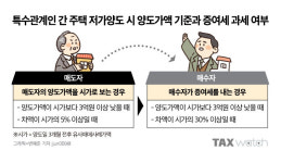 자녀에게 집 싸게 팔 땐 330을 기억하세요