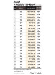 회계법인 경영자문 TOP21 순위