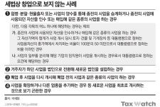 종합소득세 신고, 국세청에 쏟아진 질문 TOP5는?