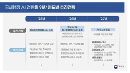 국세청, 2028년부터 AI 서비스…세무 전문가 수준 컨설팅