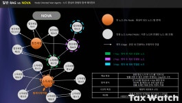 챗GPT는 왜 세법 앞에선 똑똑하지 못할까?