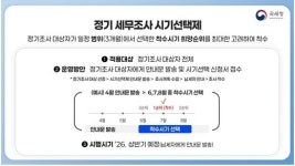 세금 고민, 이제 검색 말고 질문…홈택스에 AI 들어온다