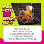 [카드뉴스] 한국 치킨, KFC 아성 위협