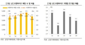 레드오션 미용실, 코로나19에도 선방하는 이유?