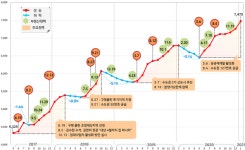 경실련 