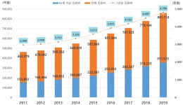 요양병원 간병비 건보 적용 윤석열 공약에 요양원 반발
