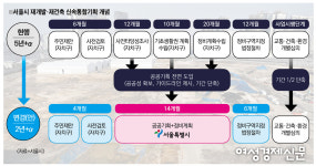 길 건너 미도 부러운 은마···늦어지는 재건축에 주민 격앙