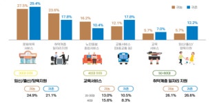 [김성주 더봄] 농촌살이의 여가
