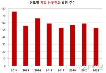 물가 올라 산모 밥도 못 챙겨줘···산부인과·산후조리원 곡소리
