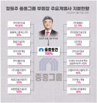 중흥토건 노동자 추락사‧‧‧처벌은 이경호 대표 아닌 임원?