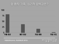 [the우먼] 병든 어머님 돌보다 든 생각, 난 누가 돌보지?