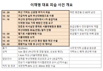 [깐팩] 이재명 헬기 서울대 병원 수송 복지부 지침 따라