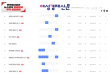 [여경 코멘토] 4주차도 8명 활동···어색한 표현 지적 가장 많아