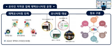 K-콘텐츠 저작권 보호, 함께하는 온라인 모니터링으로 시작
