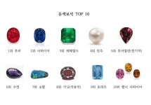 예물 넘어 패션으로···한국인이 가장 좋아하는 유색보석 톱10은?