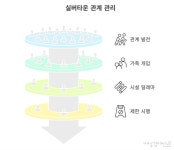 [실버타운 2.0] (46) 황혼 사랑이 죄인가요···실버타운서 피어난 감정, 법은 반대했다