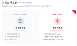 韓 징병제 지지 68% vs 日 17%···트럼프 돈로 독트린 마이웨이 탓
