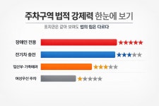 [깐팩] 여성주차장에 세운 男, 처벌?···장애인 구역과 다른 점 따져보니