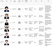 [인터뷰] 野 김보래 멈춰선 일산, 청년 돌아오는 도시 만들 것