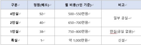 (주)아워홈 노블카운티 너싱홈점 | [이한세의 요양원 탐방기] 1. 아이들과 어르신의 만남이 일상이 되는 '삼성노블카운티 너싱홈' — 김영기 시설장 인터뷰