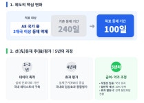 희귀질환 치료제 건보 '100일 신속등재' 환자 체감 위한 과제는?