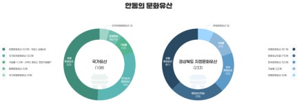 경북 안동, 2026 동아시아 문화도시로 선정… 문화 교류의 중심지로 떠오르다