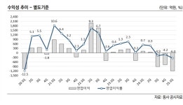 A에서 BBB로…‘신용등급 셧다운’ 에코프로·호텔신라 줄줄이 강등