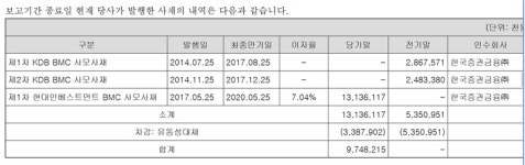 [집사게이트 기업분석]②김건희 집사와 46억의 비밀… 집사 게이트 열리나