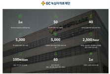 암 아닌데 가슴절제 사고 낸 녹십자의료재단에 제재