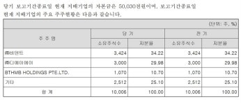 주식회사 엘케이파트너스(L K PARTNERS Co.,Ltd) | 버킷스튜디오 매각 우선협상대상에 엘케이에스파트너스...빗썸 지배구조 분쟁 후폭풍 예고