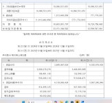 극동유화 장홍선 회장, 정체불명 계열사에 지분 넘겼다…장선우 승계 굳히기 수순?