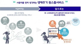 주민등·초본·신분증까지 스마트폰 속으로…디지털 정부가 온다