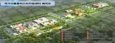 국가식품클러스터, 청년 일자리 창출 기여